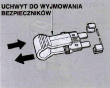 Sprawdzanie i wymiana bezpieczników