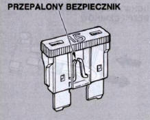 Sprawdzanie i wymiana bezpieczników