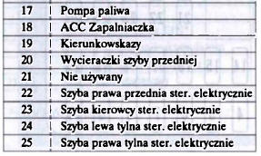 Sprawdzanie i wymiana bezpieczników