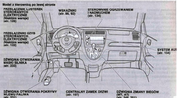 Honda Civic Deska rozdzielcza