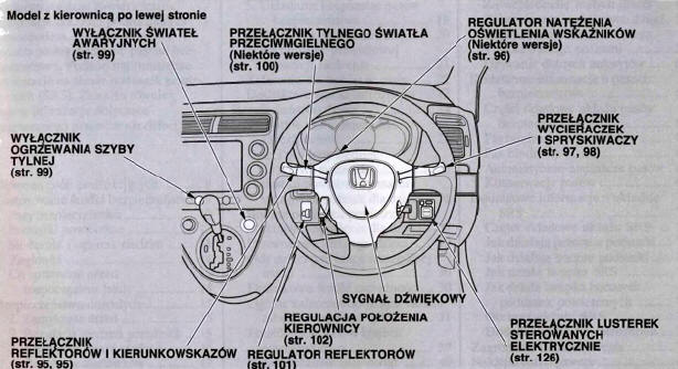 Deska rozdzielcza