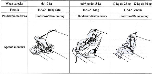 Foteliki dziecięce w krajach europejskich 