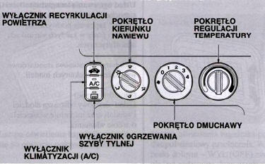 Funkcje urządzeń sterowania