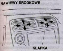 Regulacje nawiewów