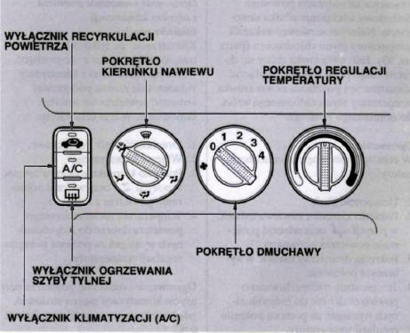 W celu obniżenia temperatury z A/C