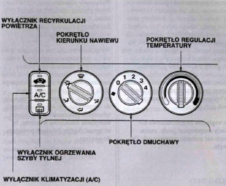 Usuwanie zamglenia i szronu