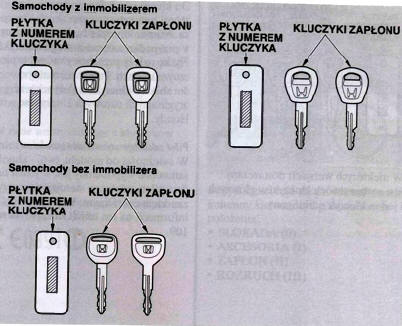 Kluczyki 