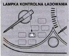 Lampka kontrolna ładowania 