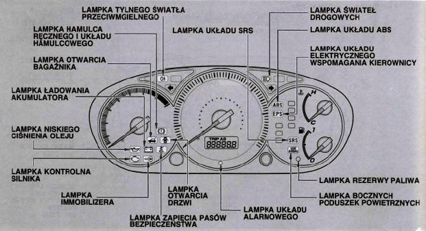 Honda Civic: Lampki Kontrolne - Urządzenia Sterowania I Kontroli