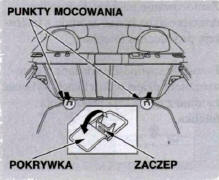 Używanie dolnych uchwytów