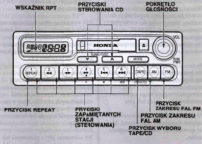 Obsługa odtwarzacza/zmieniacza płyt CD