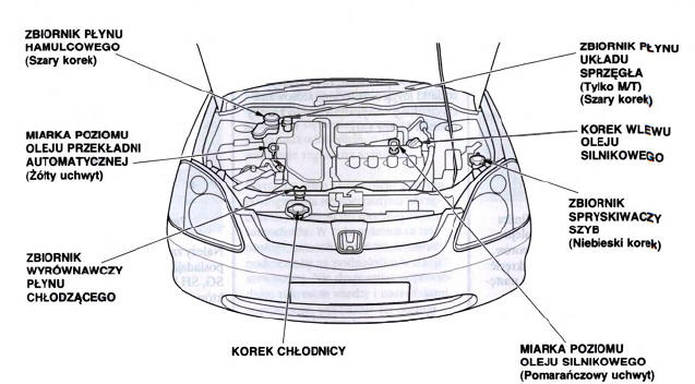 Honda Civic: Okresowe Czynności Kontrolne - Przeglądy I Obstuga