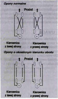 Przekładanie kół 