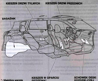 Przewożenie bagażu