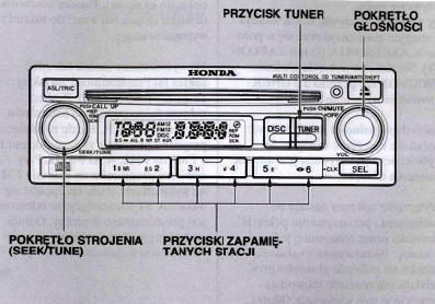 Radioodtwarzacz stereofoniczny AM/FM/CD