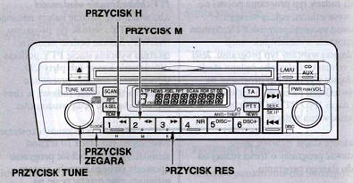 Regulacja dźwięku