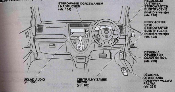 Rozmieszczenie urządzeń sterowania i kontroli 