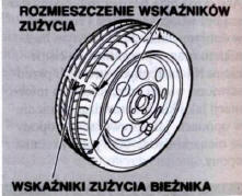 Sprawdzanie 