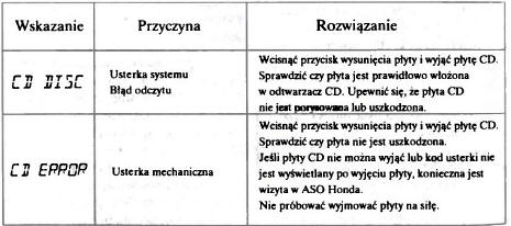 Sygnalizacja kodów usterek odtwarzacza płyt CD