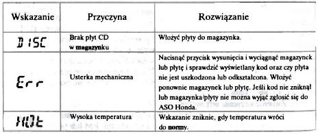 Sygnalizacja kodów usterek odtwarzacza/zmieniacza płyt CD