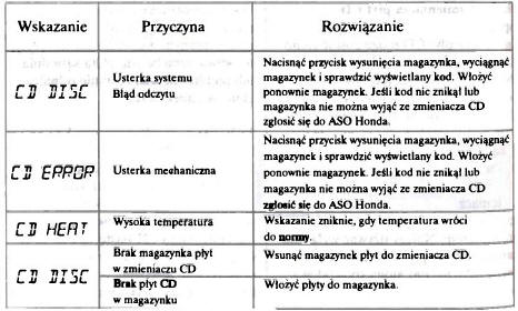 Sygnalizacja kodów usterek zmieniacza płyt CD