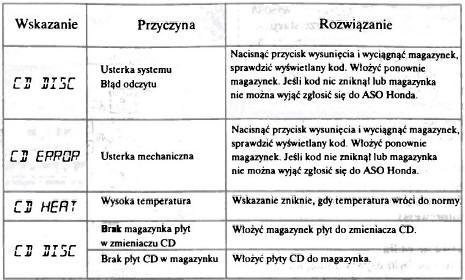 Sygnalizacja kodów usterek pieniacza płyt CD