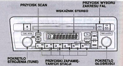 Używanie radia