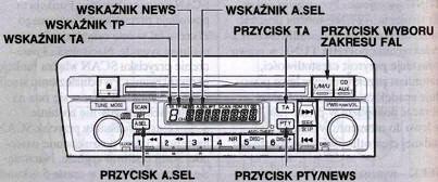 Używanie radia