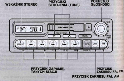 Używanie radia