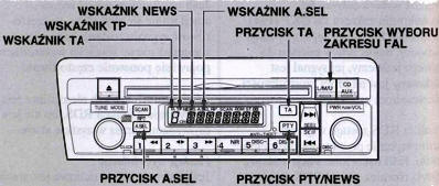 Regulacja głośności