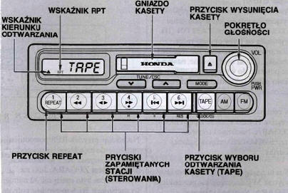 Zalecenia dotyczące kaset