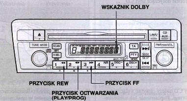 Zalecenie dotyczące płyt CD