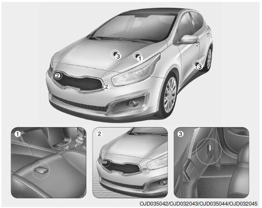 Kia Ceed: Czujniki Zderzeniowe Poduszek Bezpieczeństwa - Dlaczego Poduszka Bezpieczeństwa Nie Otworzyła Się W Czasie Zderzenia? (Warunki Napełniania Się Lub Nienapełniania Się Poduszki Bezpieczeństwa) - Poduszki Bezpieczeństwa - Dodatkowy System ...