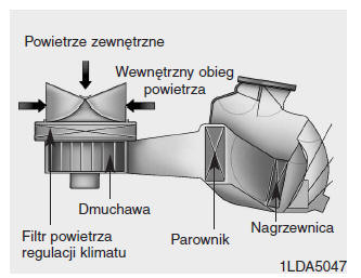 Filtr powietrza regulacji klimatu