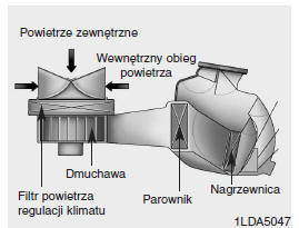 Filtr powietrza układu klimatyzacji