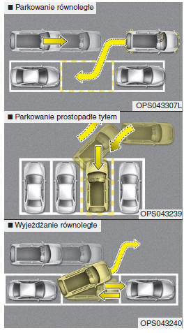 Inteligentny układ wspomagania parkowania (SPAS)