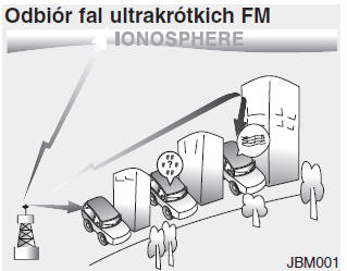 Jak działa system audio samochodu