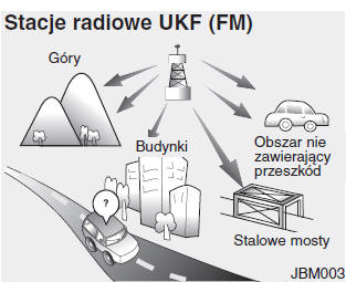 Jak działa system audio samochodu