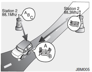 Jak działa system audio samochodu