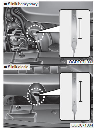 Kontrola poziomu oleju silnikowego
