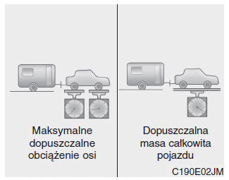 Masa dyszla przyczepy