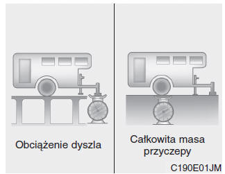 Masa przyczepy