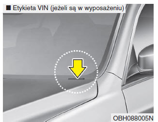 Kia Ceed: Numer Identyfikacyjny Pojazdu (Vin) - Dane Techniczne & Informacje Dla Klientów