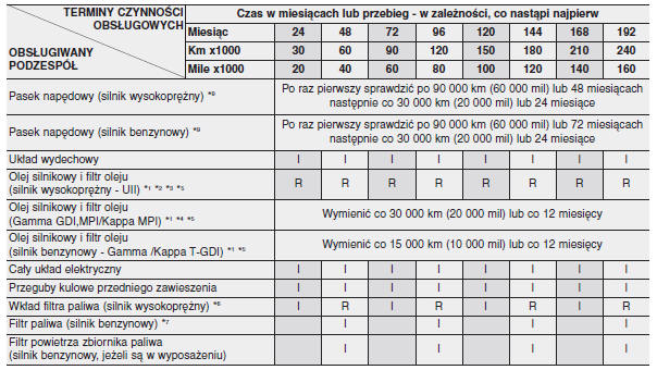 HARMONOGRAM PRZEGLĄDÓW OKRESOWYCH (CIĄG DALSZY)