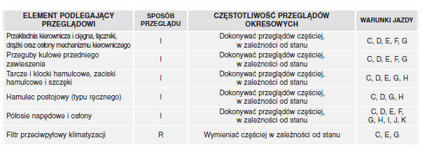 PRZEGLĄDY W TRUDNYCH WARUNKACH EKSPLOATACJI