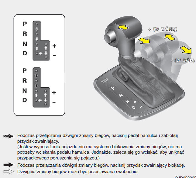 Obsługa automatycznej skrzyni biegów 