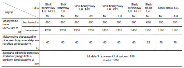 Podjęcie decyzji o holowaniu przyczepy