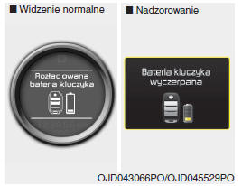 Rozładowana bateria kluczyka