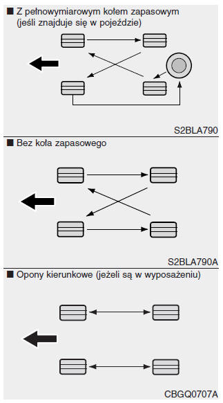 Przekładanie kół samochodu