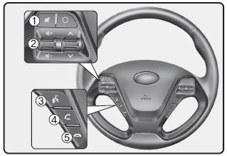 Kia Ceed: Przyciski Sterujące W Kierownicy - Sterowniki I Funkcje Systemu - Odtwarzacz Cd - Poznawanie Samochodu